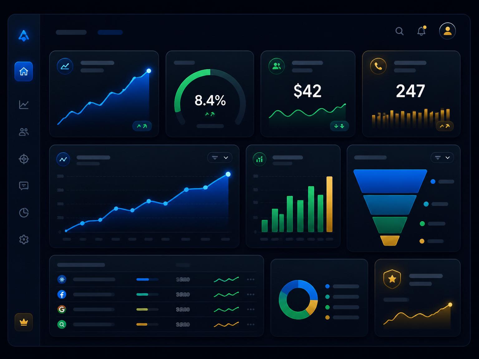 MPAW analytics dashboard showing leads, conversion rate, cost per lead, and ROI